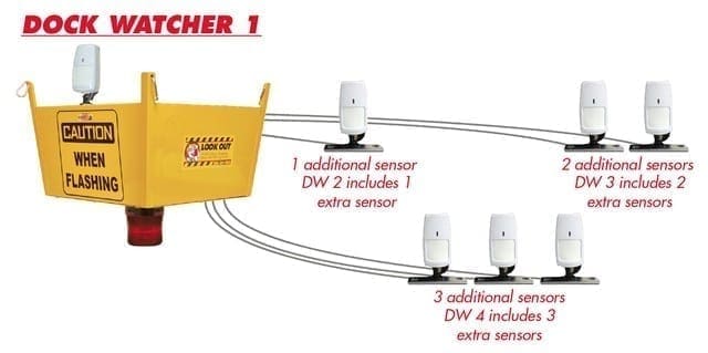 Dock Watcher 1, 2, 3, 4
