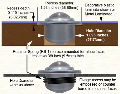 F1 Fixed Ball Transfers Flange Mount information (2) F1 Fixed Ball Transfers Flange Mount information (2)