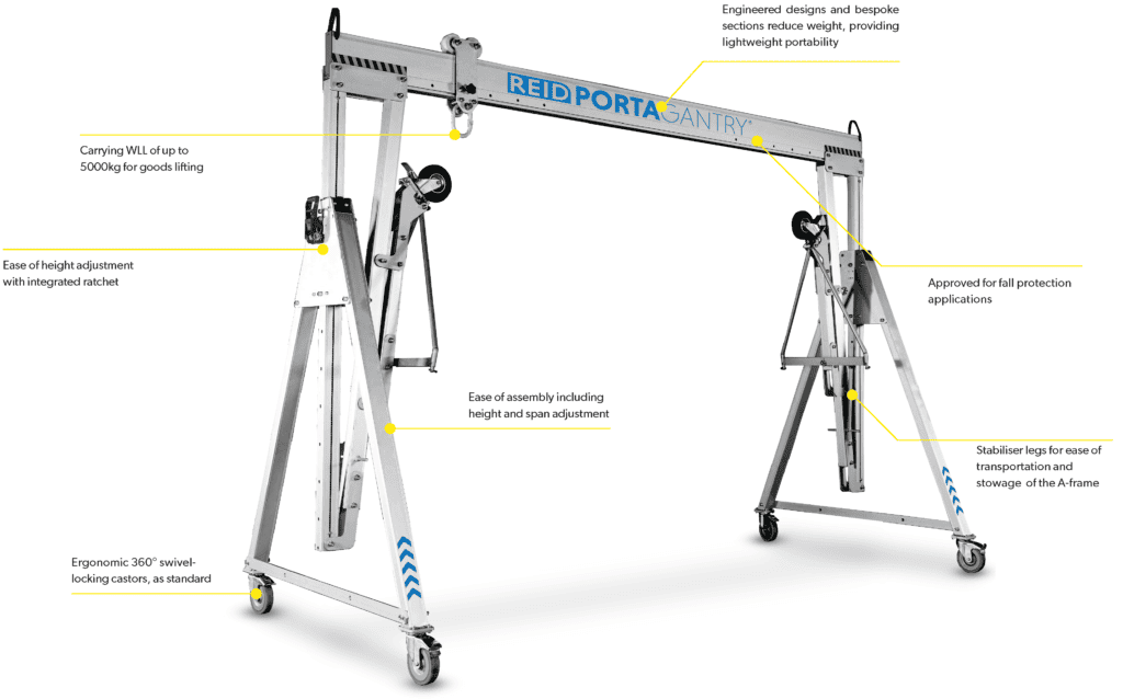 Gantry Cranes Mobile Aluminium Porta Gantry Gantry Cranes Mobile Aluminium Porta Gantry