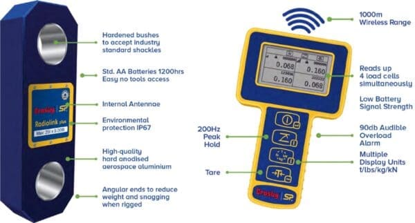 Load Cells Wireless Radiolink Load Cells Wireless Radiolink
