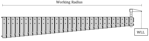 working radius wll JibFlex working radius wll
