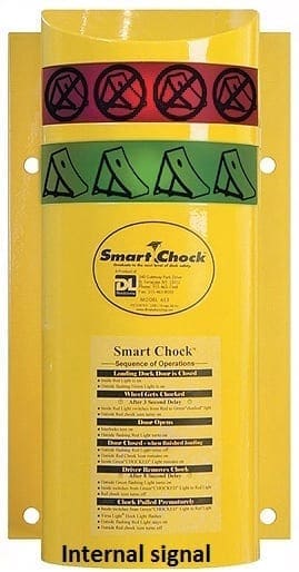 Smart chock 2 Smart chock 2