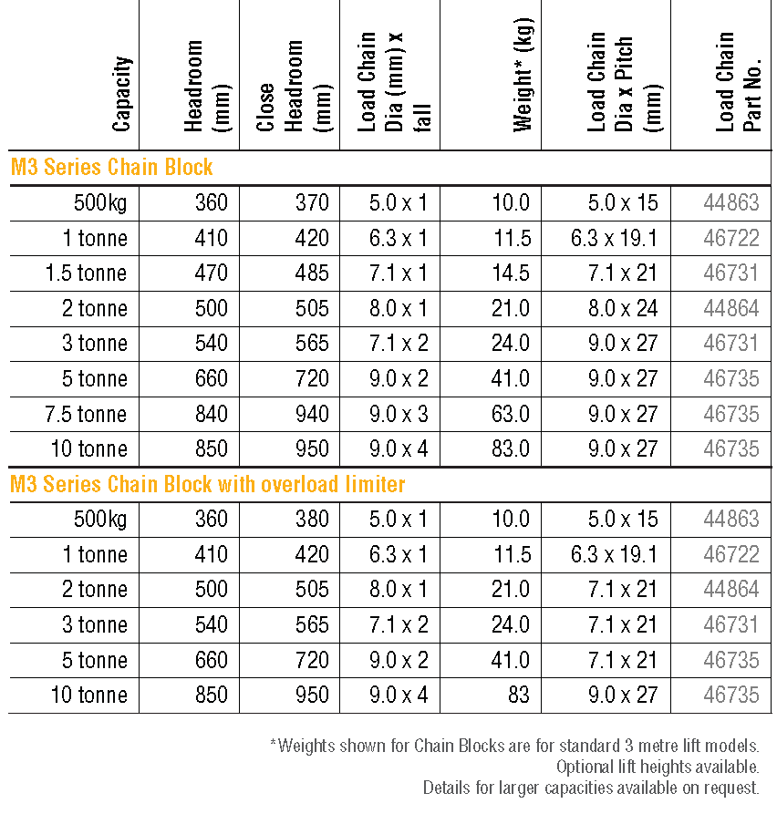 Chain Hoists Manual Block M3 Series KITO Chain Hoists Manual Block M3 Series KITO