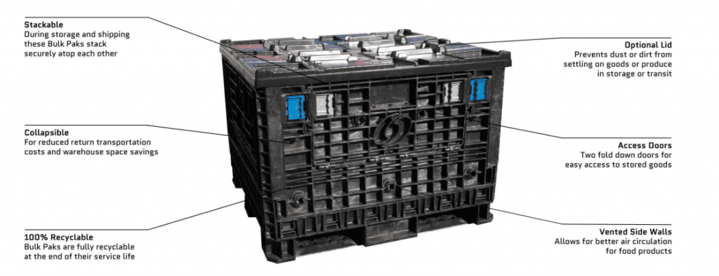 Collapsible Pallet Box Features Collapsible Pallet Box Features