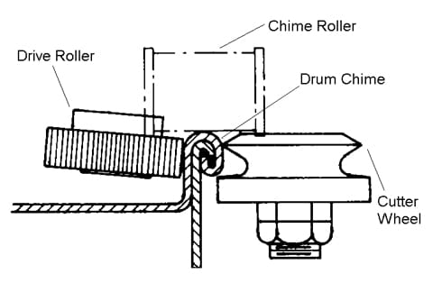 Drum Lid Remove Chime cut F series Drum Lid Remove Chime cut F series