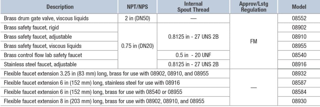 Drum Taps and Safety Valves table Drum Taps and Safety Valves table