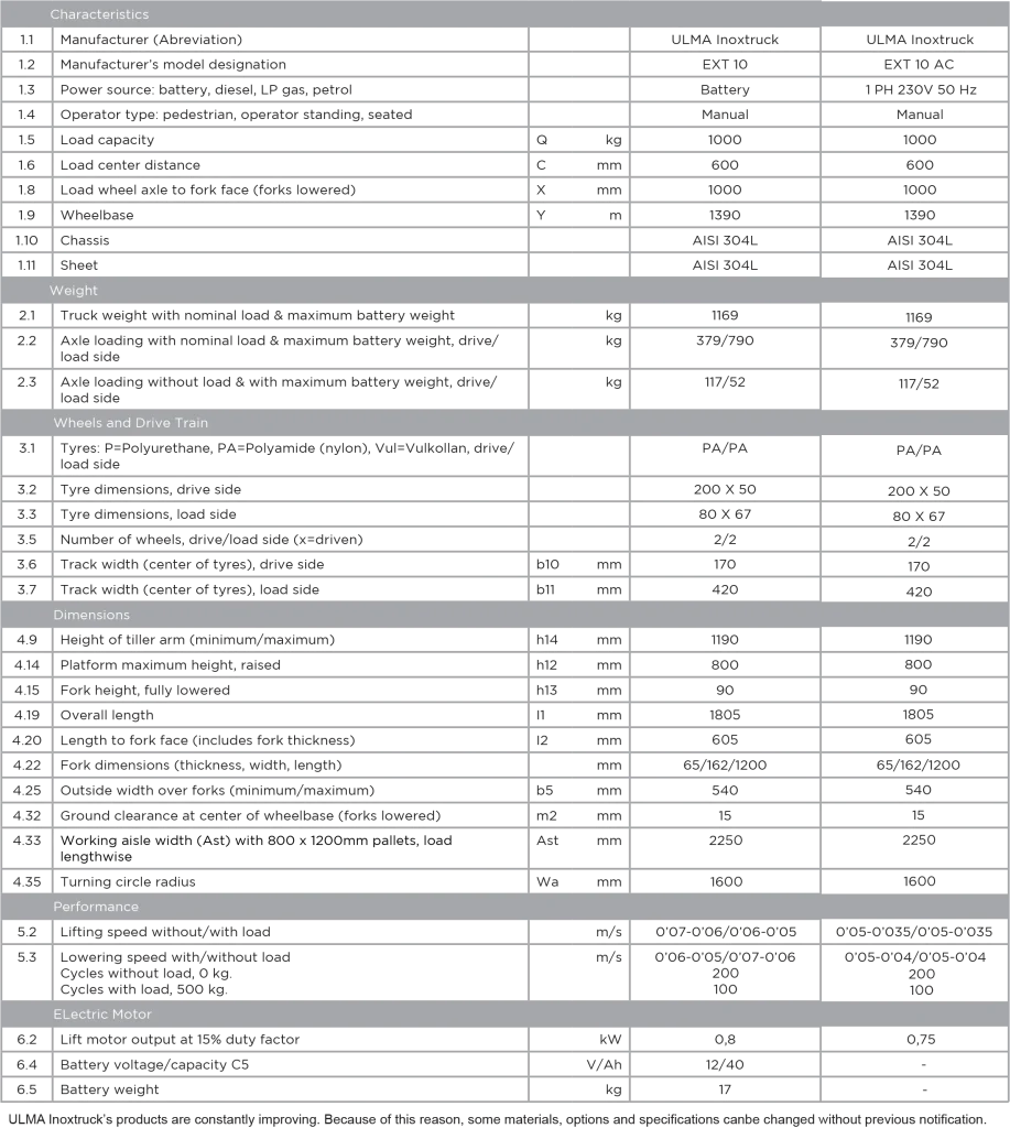 Electric Skid Lifter Cleanroom Stainless Steel EXT10 specifications table Electric Skid Lifter Cleanroom Stainless Steel EXT10 specifications table