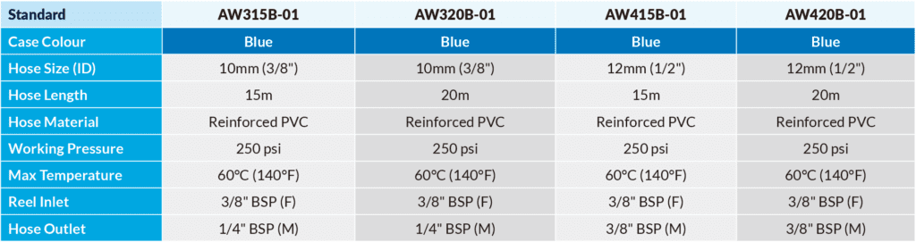 Hose Reels Compressed Air Water RETRACTA specifications Hose Reels Compressed Air Water RETRACTA specifications