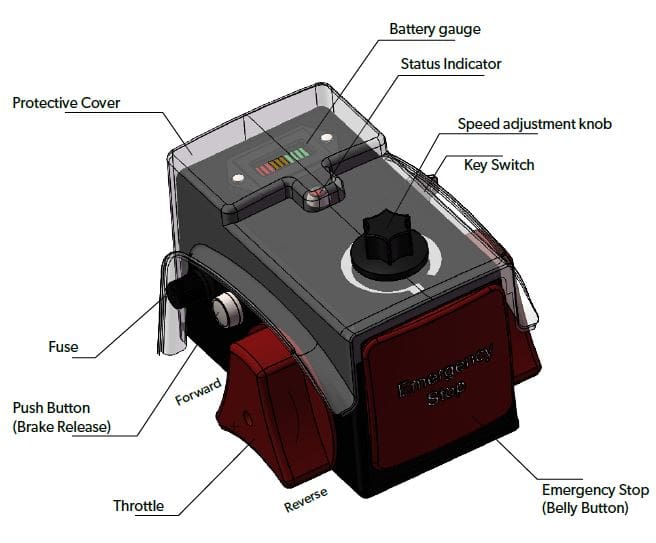 Human Machine Interface Human Machine Interface