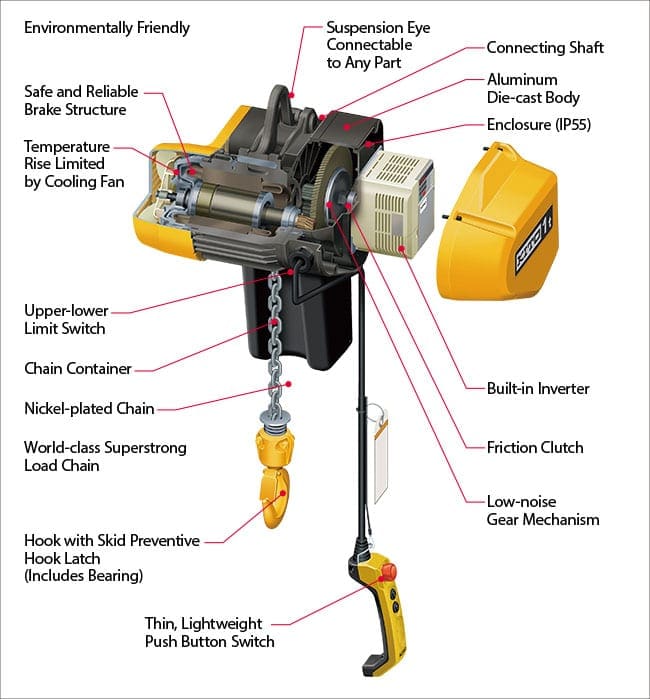 LEQ Electric Chain Hoist Features LEQ Electric Chain Hoist Features