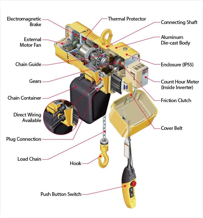LER2 Electric Chain Hoist Features LER2 Electric Chain Hoist Features