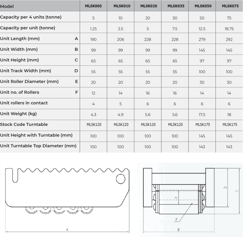 Load Skates Steel Rollers Specifications Load Skates Steel Rollers Specifications