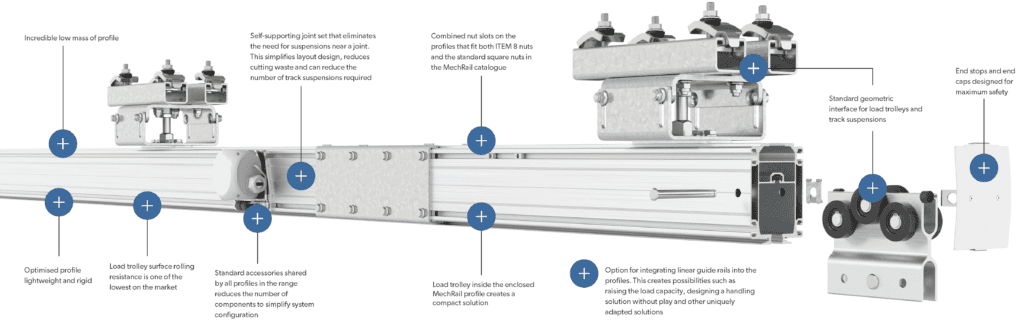 MechRail aluminium crane rail profile MechRail aluminium crane rail profile