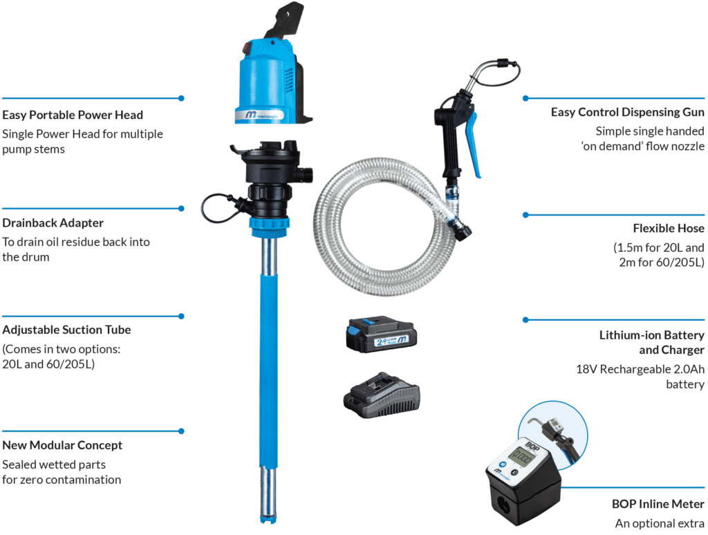 Oil Pump Battery Operated BOP features Oil Pump Battery Operated BOP features