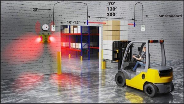 Overhead Hazard FIT collision awareness Overhead Hazard FIT collision awareness