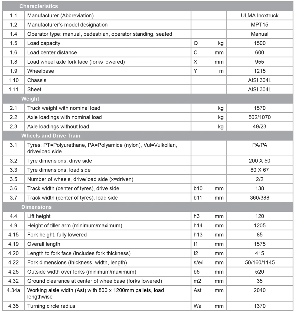 Pallet Truck Cleanroom Stainless Steel MPT15 specifications table