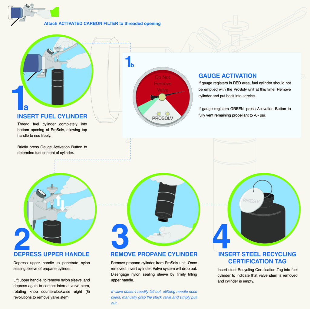 Prosolv Propane LPG Gas Cylinder Recycling System M4000 poster Prosolv Propane LPG Gas Cylinder Recycling System M4000 poster