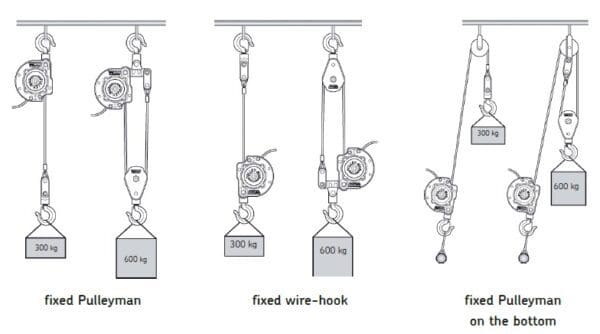 Pulley man portable winch applications Pulley man portable winch applications