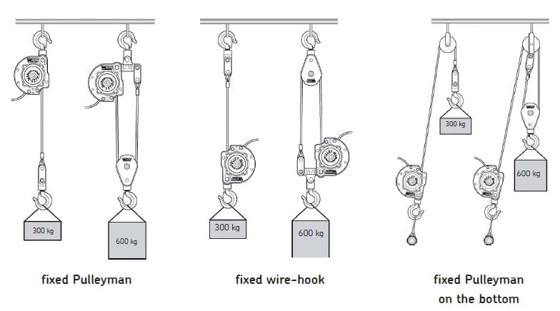 Pulley man portable winch applications Pulley man portable winch applications