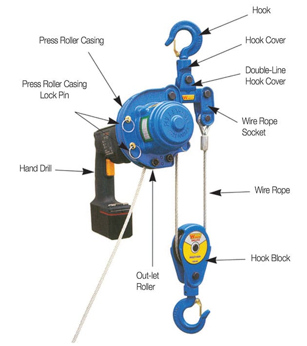 Pulley man portable winch double line (3) Pulley man portable winch double line (3)