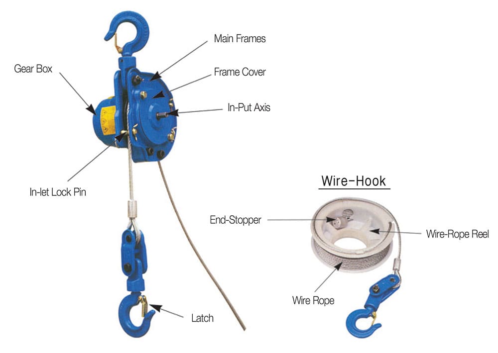 Pulley man portable winch single line use Pulley man portable winch single line use