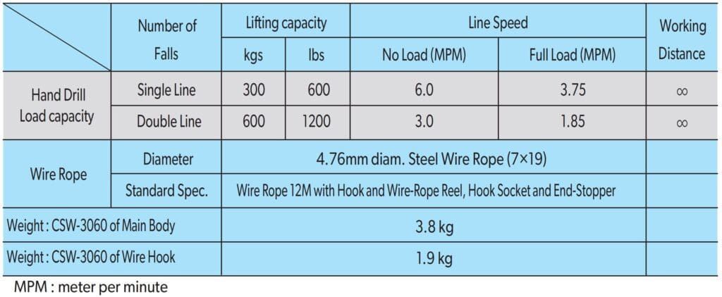 Pulley man portable winch specifications Pulley man portable winch specifications