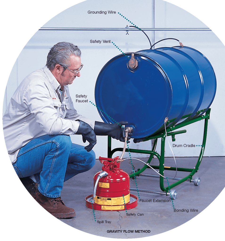 Safe Drum Dispensing Safe Drum Dispensing
