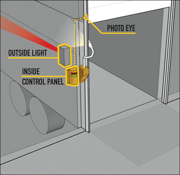 Safety Signal 1 Safety Signal 1