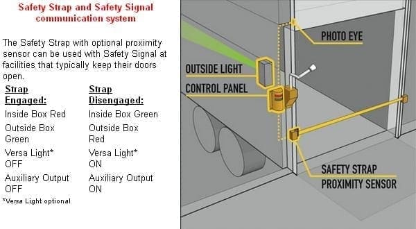 Safety Strap 2 Safety Strap 2