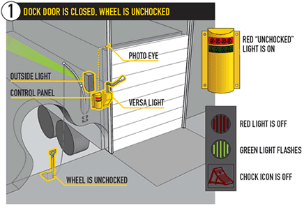 Smart Chock "How to" 1