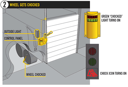 Smart Chock "How to" 2