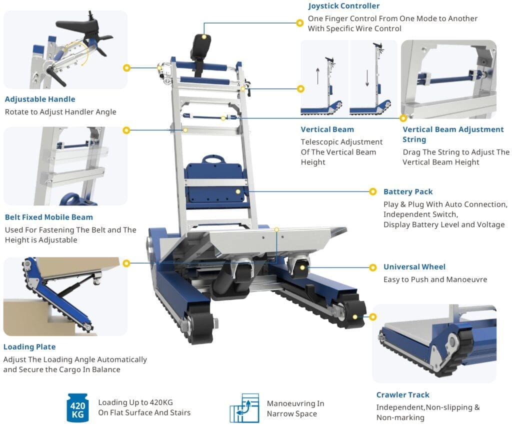 Stair Climbing Robot Tracked CT420 features Stair Climbing Robot Tracked CT420 features