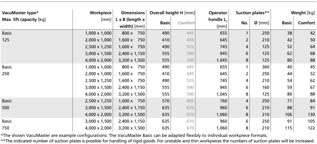 Vacuum Lifter VacuMaster specifications (1)