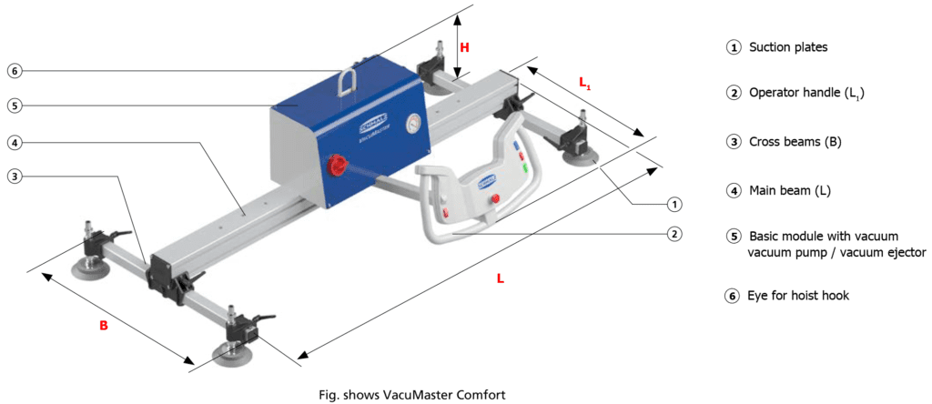 Vacuum Lifter VacuMaster specifications (2)
