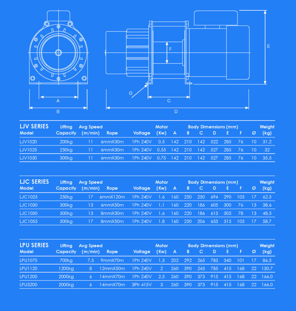 Winch Electric AC Planetary specification chart Winch Electric AC Planetary specification chart
