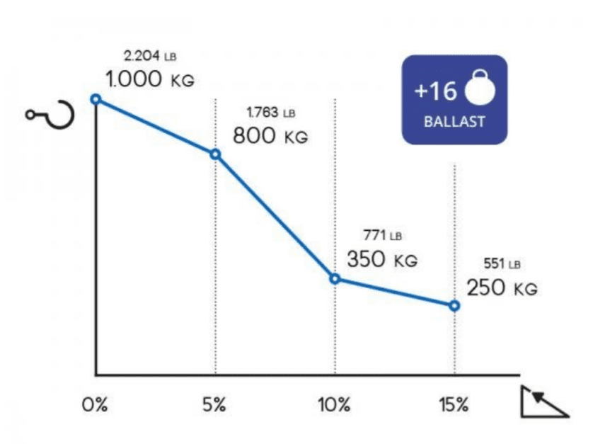 Zally M1 Technical Graph Zally M1 Technical Graph