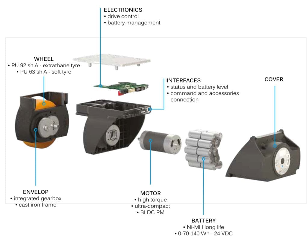 ez Wheel Powered Trolley Drive Battery Electric